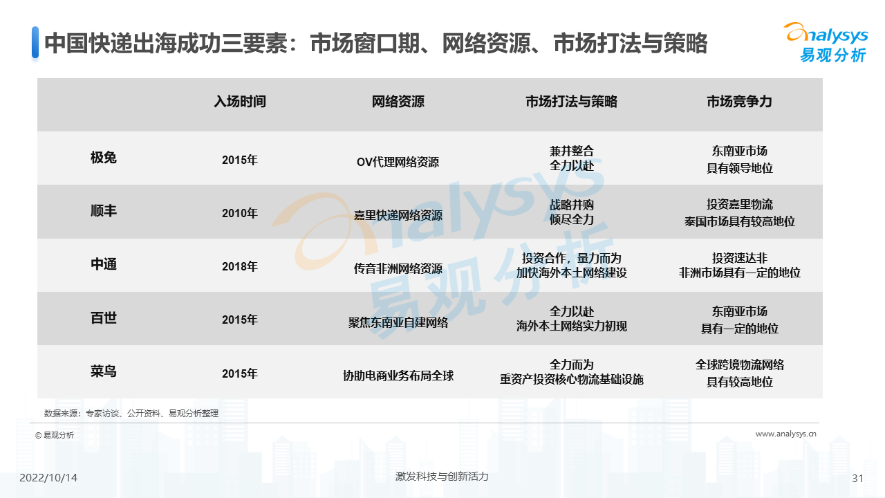 产品经理，产品经理网站